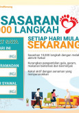 Sasaran 10,000 Langkah Setiap Hari Mulai Sekarang